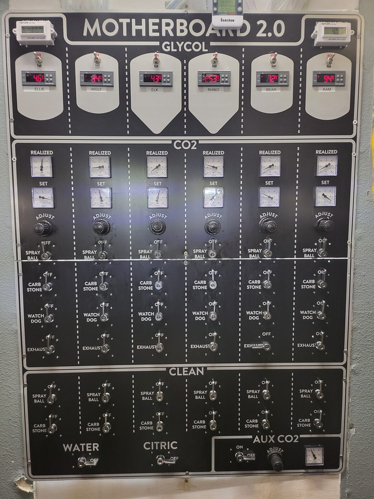 Motherboard 2.0 control panel